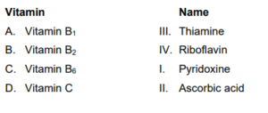 A two-column table matching Vitamin B1 to Thiamine, Vitamin B2 to Riboflavin, Vitamin B6 to Pyridoxine, and Vitamin C to Ascorbic acid.