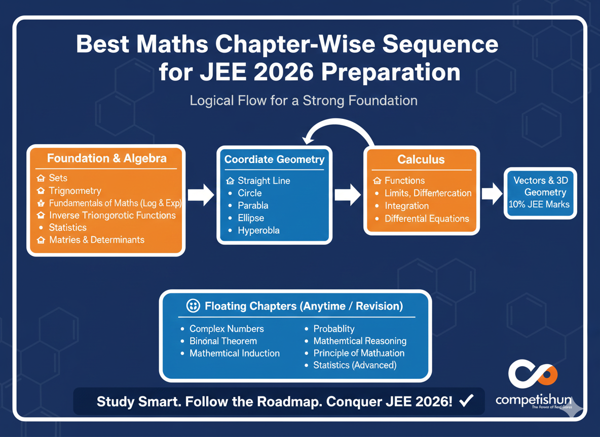 How to Prepare for JEE Main and Advanced 2026 Using Free YouTube ...
