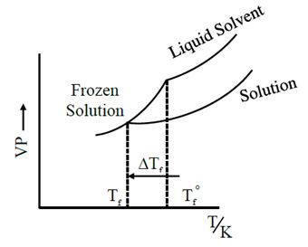 Solution Image