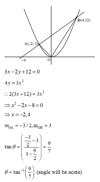 Solution Image