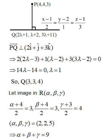 Solution Image