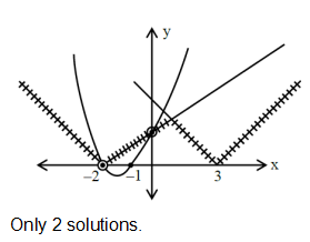 Solution Image