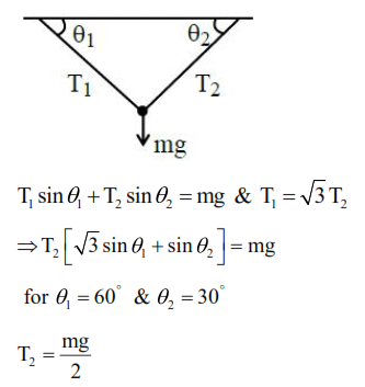 Solution Image