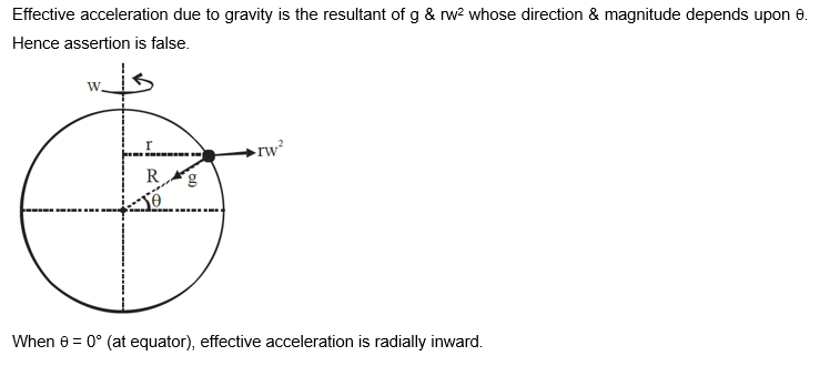 Solution Image