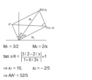 Solution Image