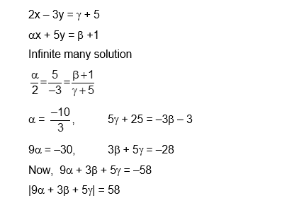 Solution Image