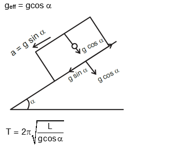 Solution Image