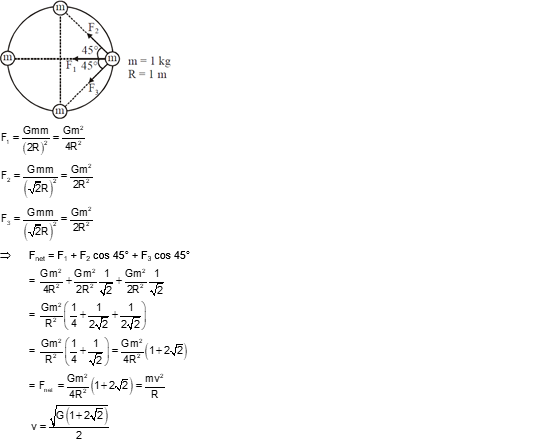 Solution Image