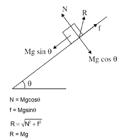 Solution Image