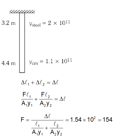 Solution Image