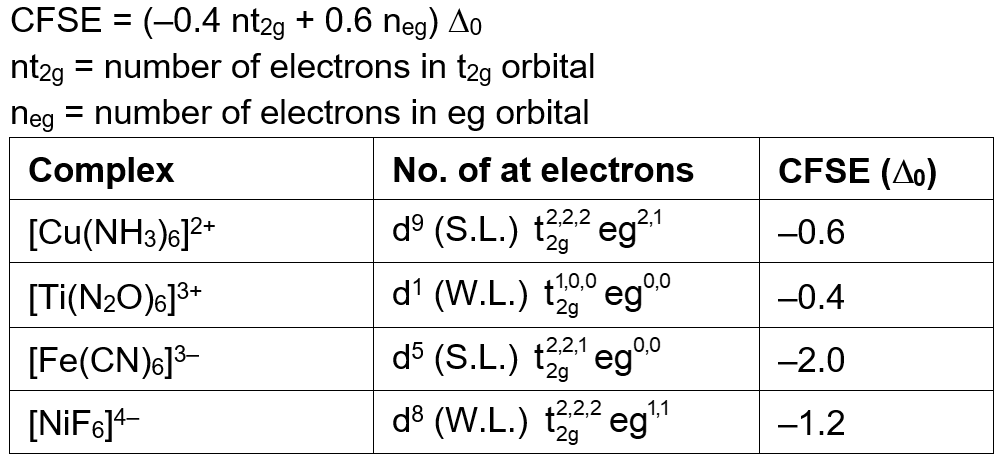 Solution Image