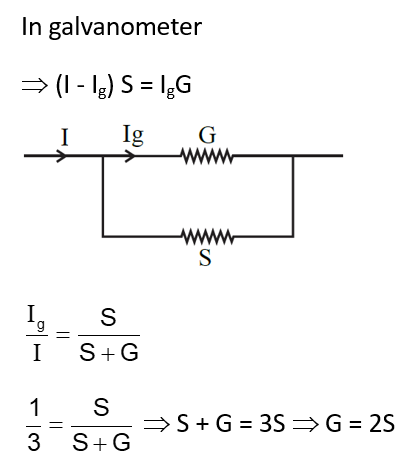 Solution Image