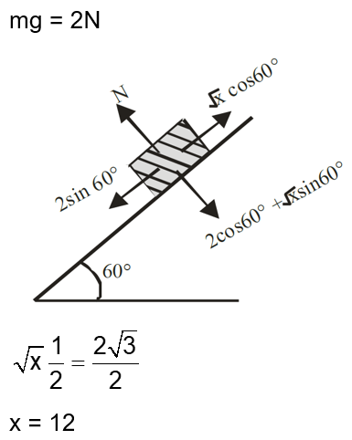 Solution Image