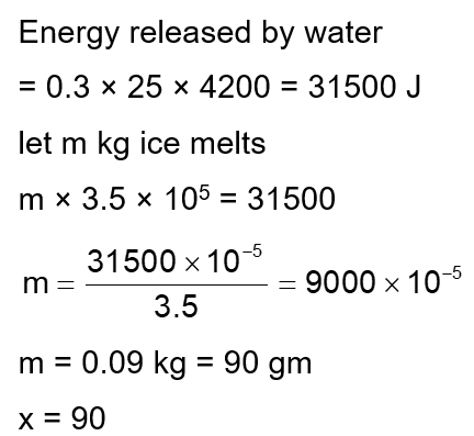 Solution Image