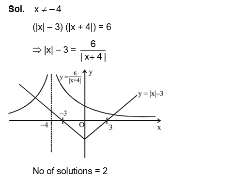 Solution Image