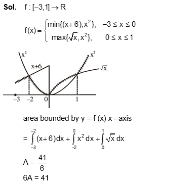 Solution Image
