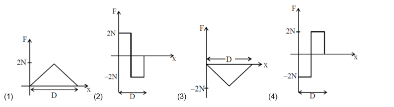 Options Image