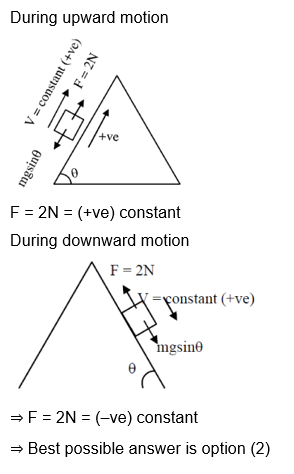 Solution Image