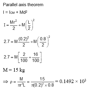 Solution Image