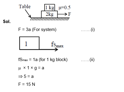Solution Image