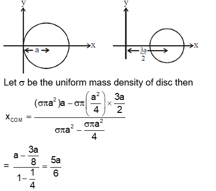 Solution Image