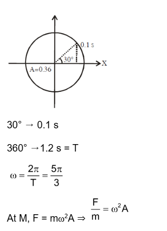 Solution Image