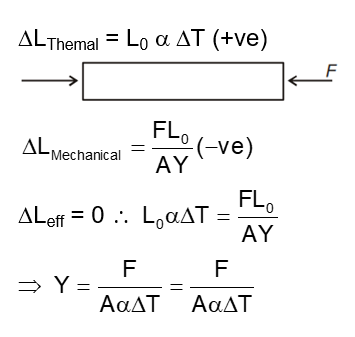 Solution Image