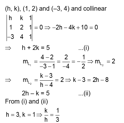 Solution Image