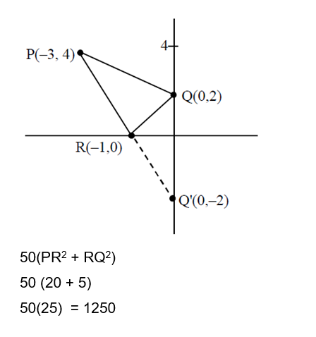 Solution Image