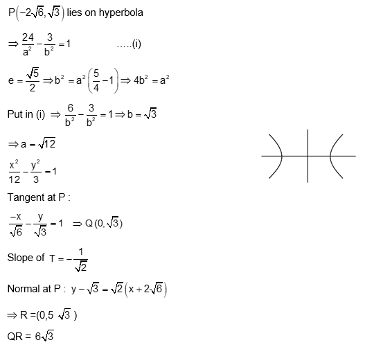 Solution Image