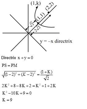 Solution Image