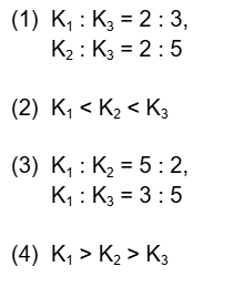 Options Image