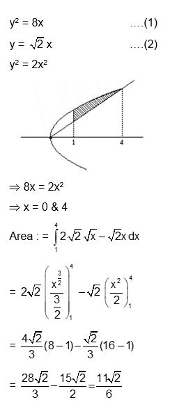 Solution Image