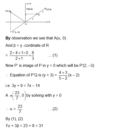 Solution Image