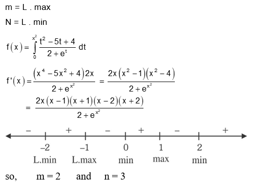 Solution Image