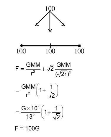 Solution Image