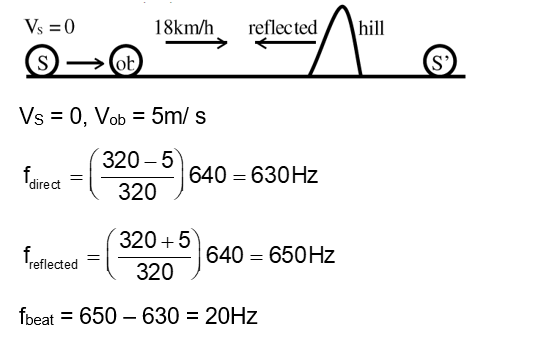 Solution Image