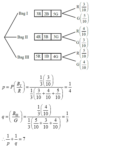 Solution Image