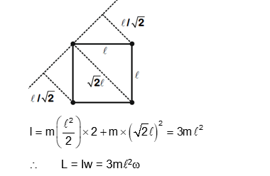 Solution Image