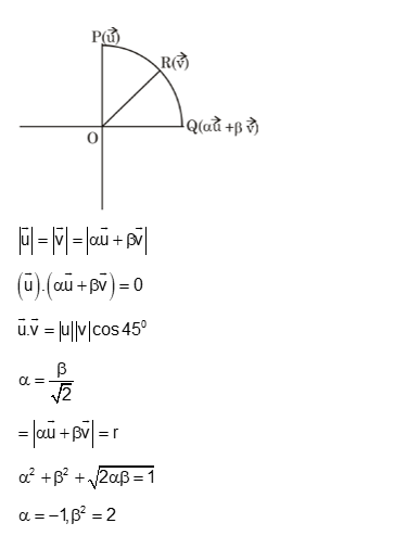Solution Image