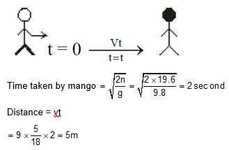 Solution Image