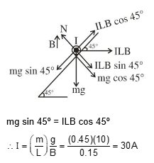 Solution Image