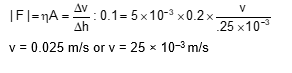 Solution Image