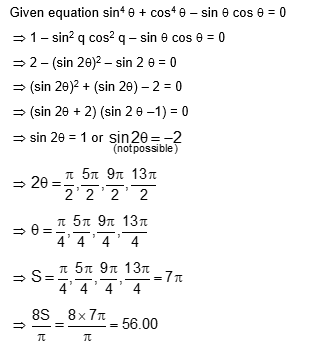 Solution Image