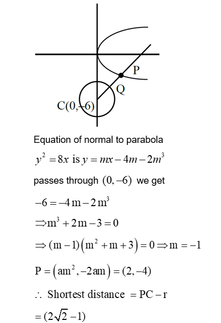 Solution Image