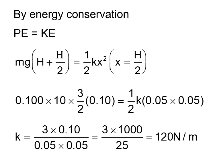 Solution Image