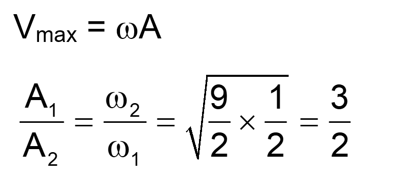 Solution Image