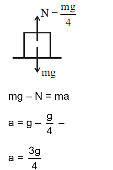 Solution Image