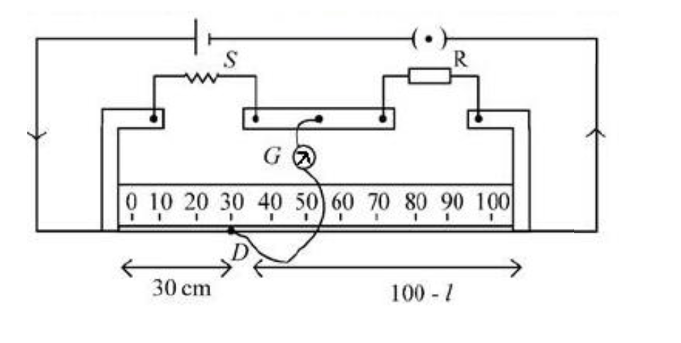 Question Image