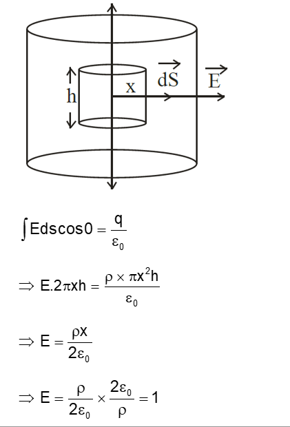 Solution Image